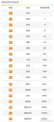 别家超话攒积分互动都是踩踩踢踢,他们是"呼呼",粉丝是吹风机吗?