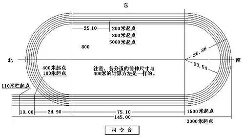 在300米的跑道上进行200米比赛各起跑点的间距是多少