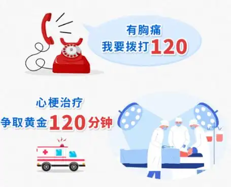 中国心梗救治日心梗拨打120胸痛中心快救命