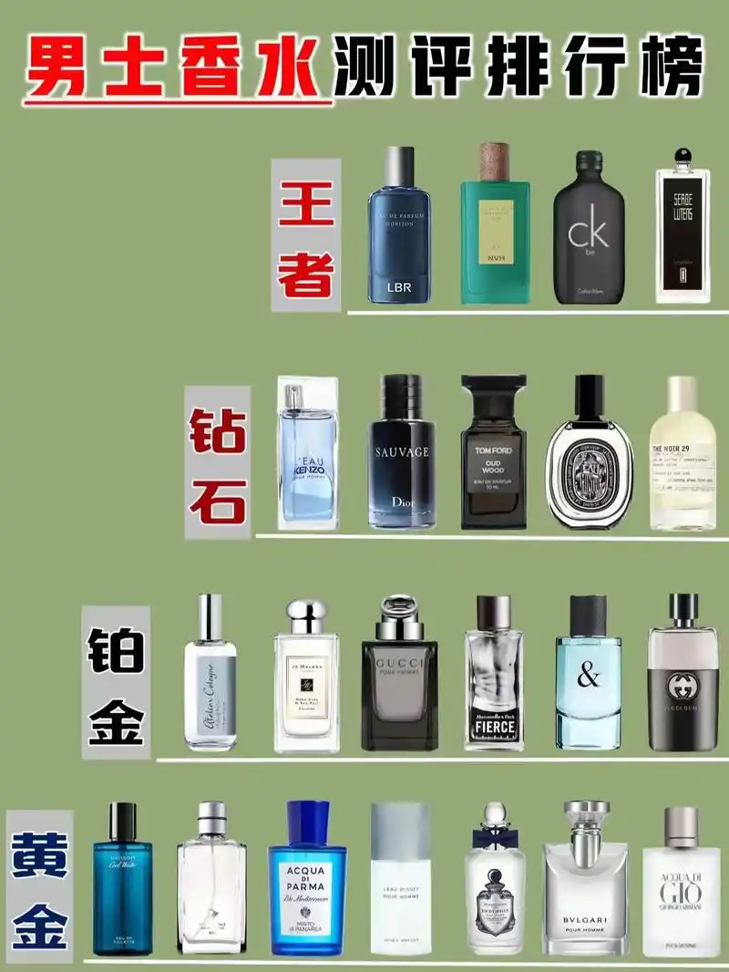 必看的男士香水测评排行榜|宝藏男士香水都在这里了!