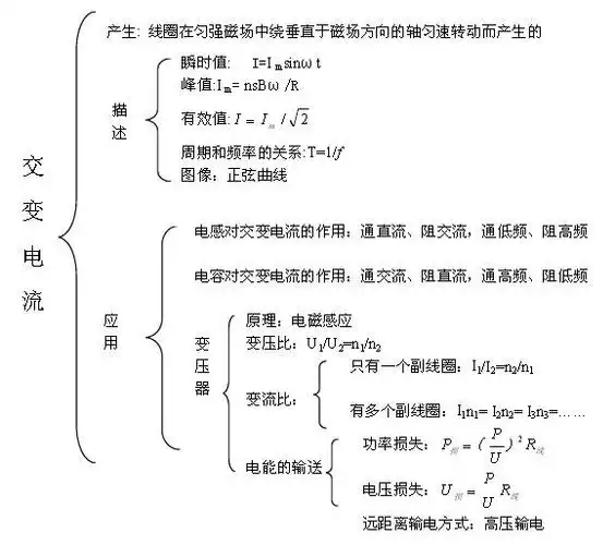 交变电流知识点思维导图