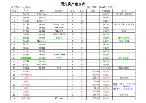 固定资产盘点表