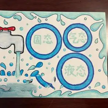 手抄报|水的三态