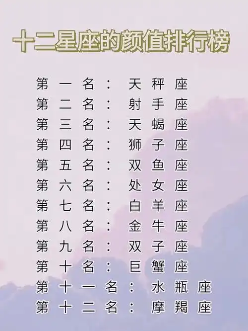 十二星座排名第1弹