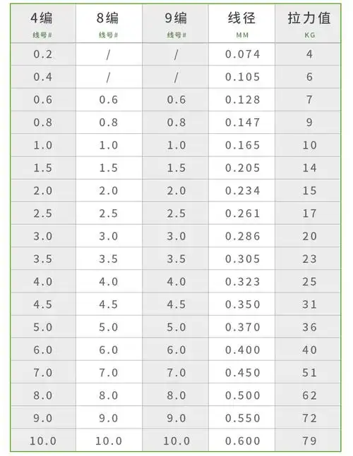 鱼线主线8编pe线9编路亚大马力子线钓鱼线 100米8编灰色 0.2号