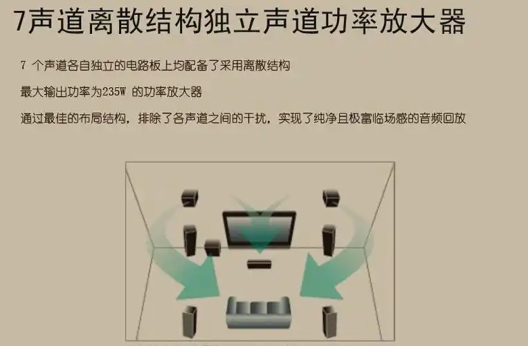 denon/天龙 avr-s900ci 7.2声道av功放