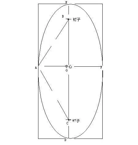 装修木工怎么画椭圆?