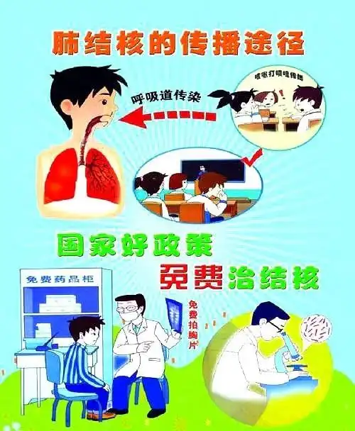 24世界防治结核病日宣传 写美篇我国对初诊的疑似肺结核患者免费提供