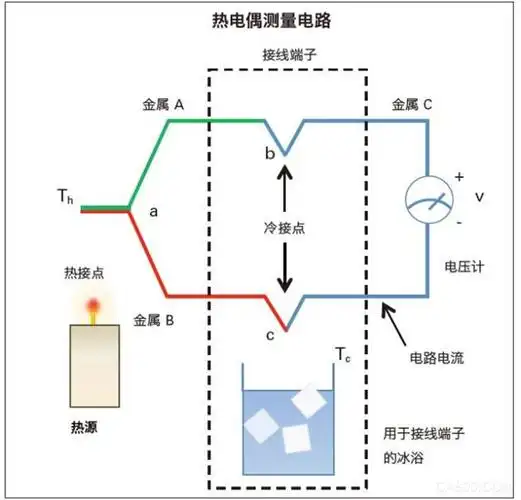 热电偶,红外热像