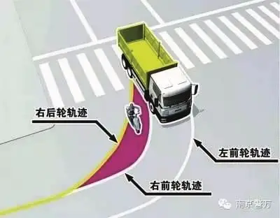货车盲区多 要保持距离
