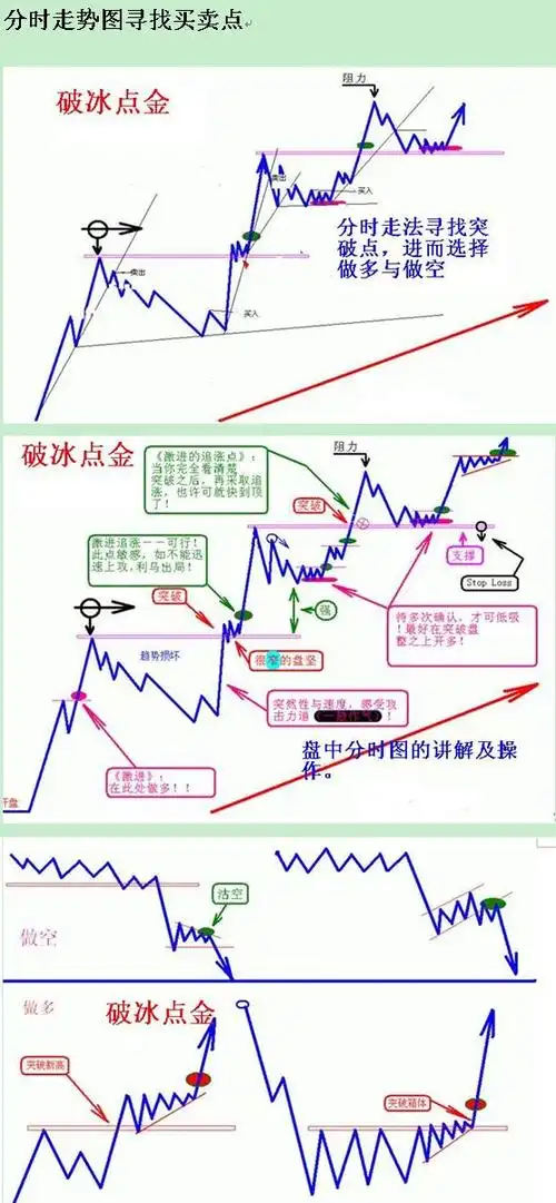 关于期货日内一分钟超短线战法的信息