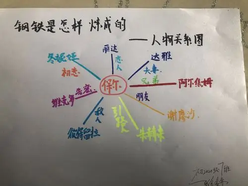 《钢铁是怎样炼成的》人物关系图