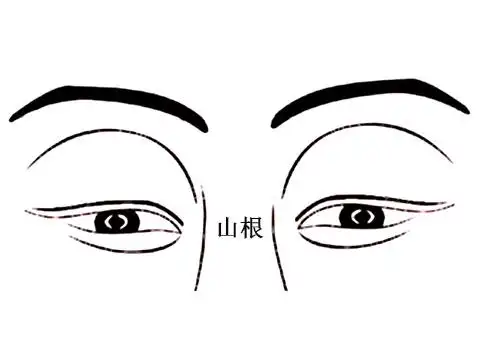 男人山根有痣面相