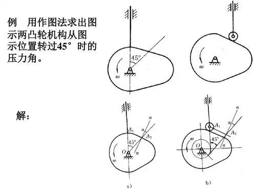 凸轮机构习题解答案ppt