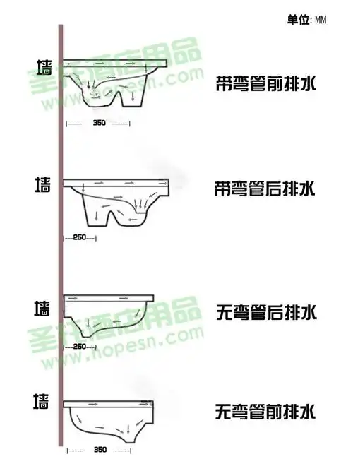 【圣托卫浴】蹲便器 蹲便器安装 蹲便器结构