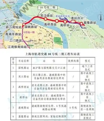 上海地铁10号线二期工程6座车站全面开工|附线路图
