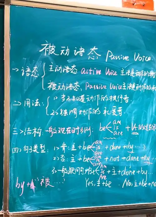 初中英语被动语态讲解与练习全攻略