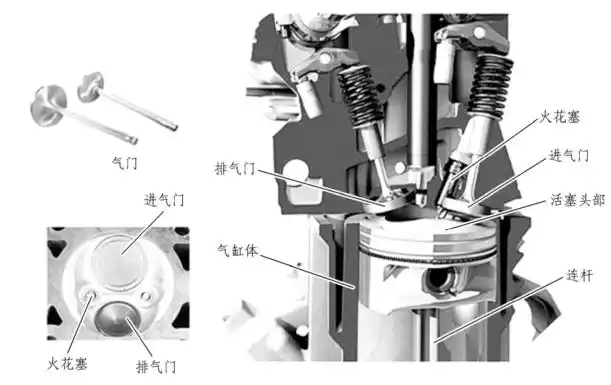 气门组检修汽车发动机机械系统构造与检修