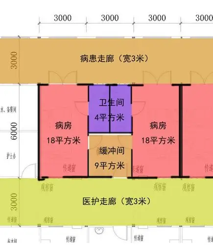 武汉火神山医院一个模数病房的平面示意图(作者整理绘制)临时性传染病