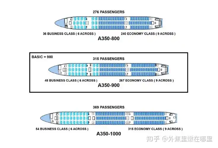 如何评价空客 (airbus) 新型客机 a350xwb? - 知乎