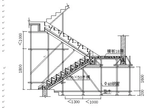 模板工程施工工艺卡
