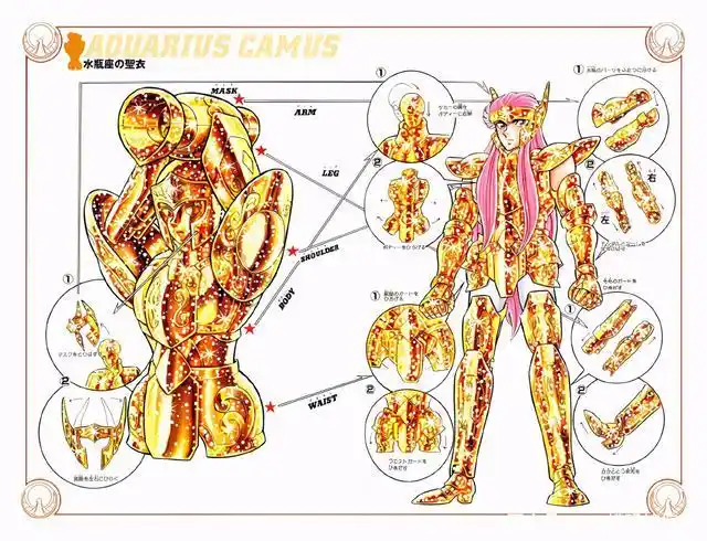 金光闪闪,车田正美原作漫画十二位黄金圣斗士圣衣分解图