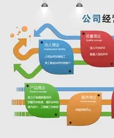 经营理念是什么意思经营理念华为