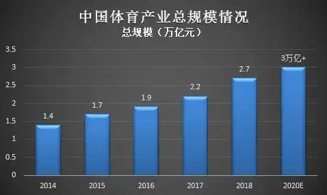 20202021中国体育产业发展预估蕴藏万亿市场疫情催生消费新形态