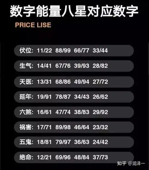 本文章内容根据《周易》的角度,向大家解开数字能量数组与八星相关联