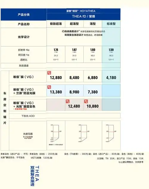 豪雅1.50斐提/thea fd标准型镜片提亚系列
