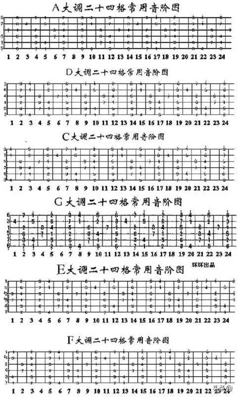 头条问答 - 管子乐器怎么吹?(22个回答)