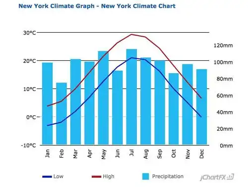 8摄氏度,年降雨量1174毫米,年平均降水天数121天, 年日照小时2677小时