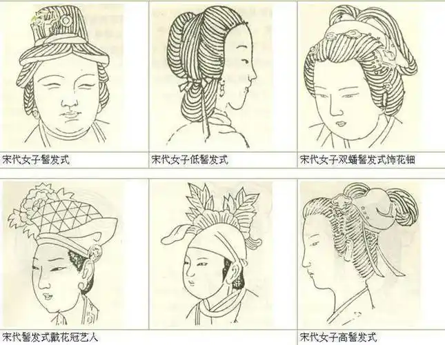 涨知识古代女子发髻古代女子之美一半在服饰一半则全靠形态各异的发髻