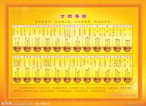 烧香香头高低代表什么