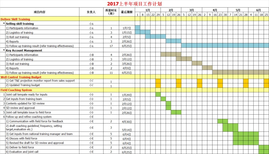 你会用甘特图吗一招帮你做出清晰的工作规划