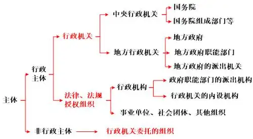 行政主体,行政职权特征及行政机关_2020年涉税服务相关法律基础考点