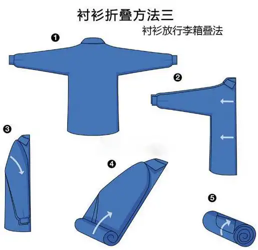[实用]怎么叠不皱 图解教你如何快速叠衬衫