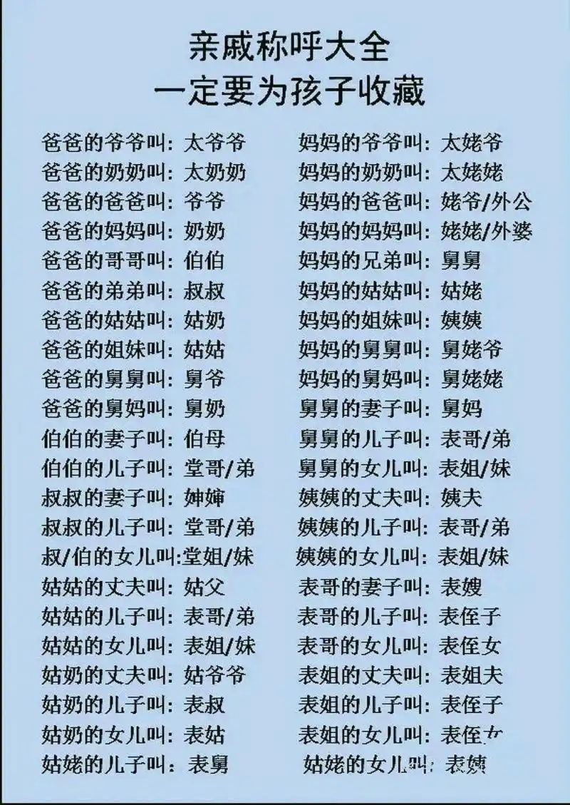 牛人总结,亲戚称呼大全!