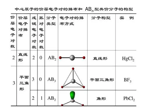 一些典型分子的空间构型ppt