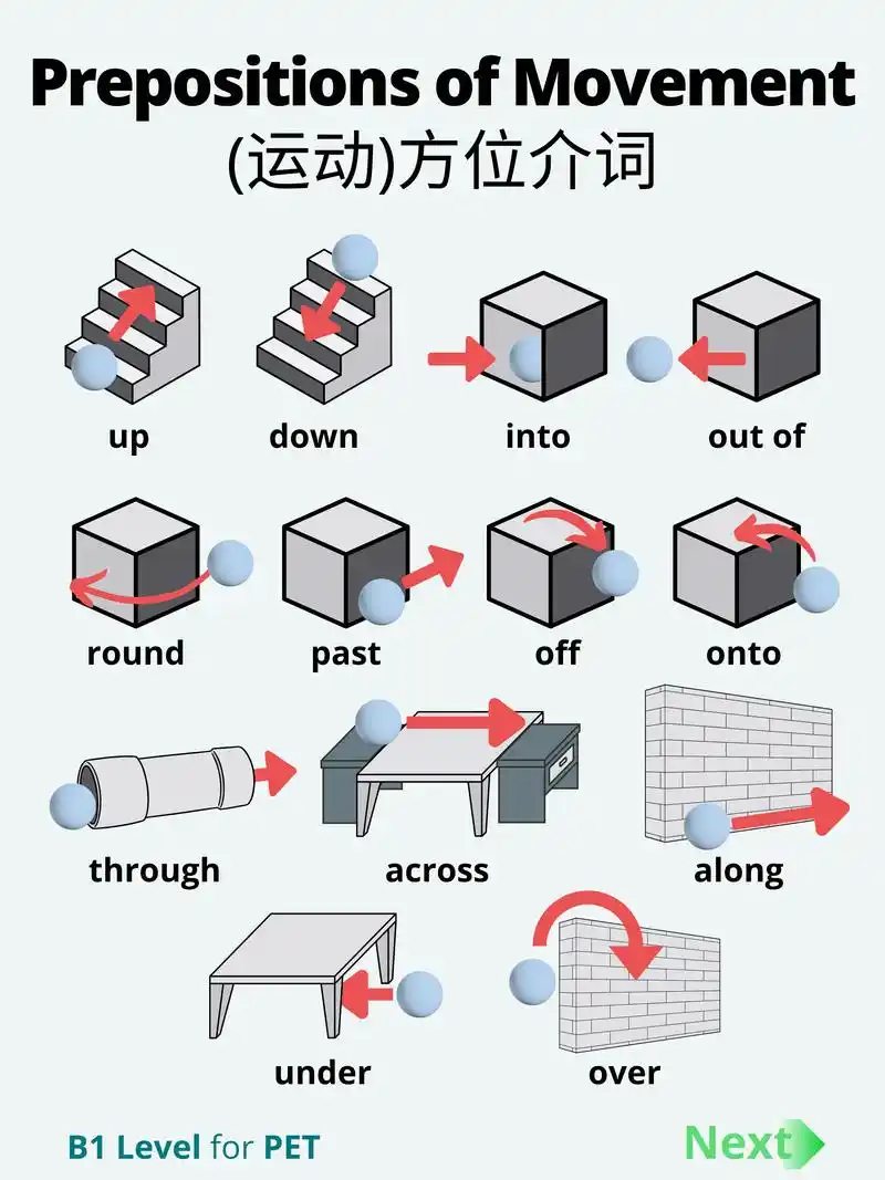 揭秘英语中的方位介词 0869♀15.