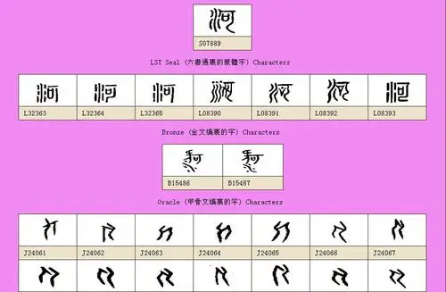 古文"河"字怎么写?
