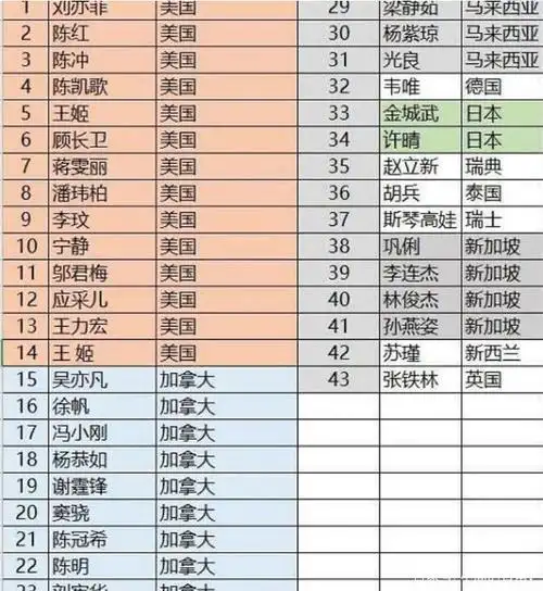 发布明星限制令,并公布明星华侨华人名单