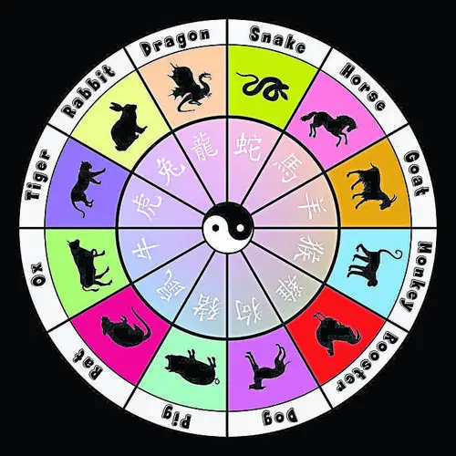 十二生肖的财运方位在哪里呢?赶紧去把它找出来吧!