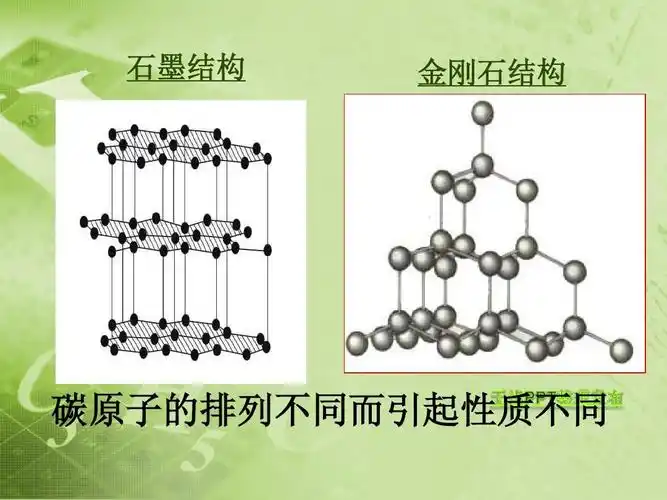 石墨结构 金刚石结构 碳原子的排列不同而引起性质不同