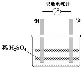 电化学 第一课原电池讲解及其练习有答案