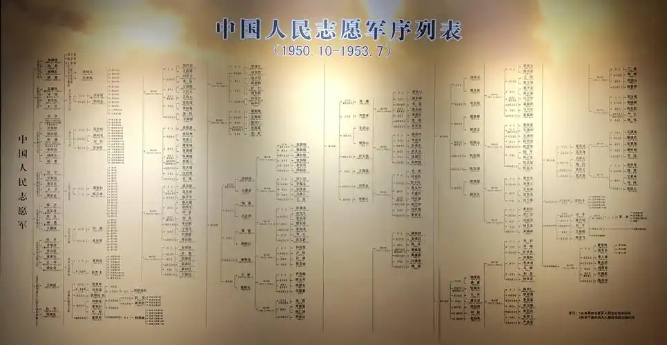 传承是最好的缅怀,带孙辈去抗美援朝烈士陵园铭记英烈