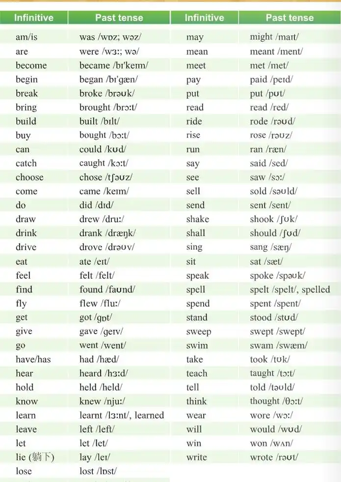 外研版初一英语下册最后一页的不规则动词的过去式