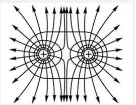 电场中等量同种电荷的等势面分布有什么特点