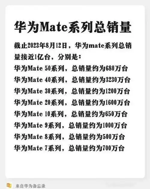 8万人,加上标准版和pro 版本各自近3万的评价,华为mate 60系列5个月