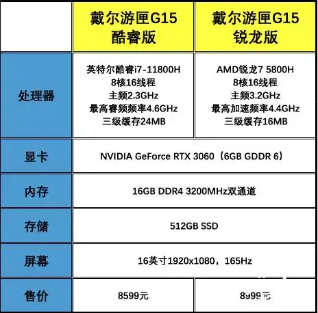 戴尔游匣g15笔记本电脑在散热方面还是很不错的.